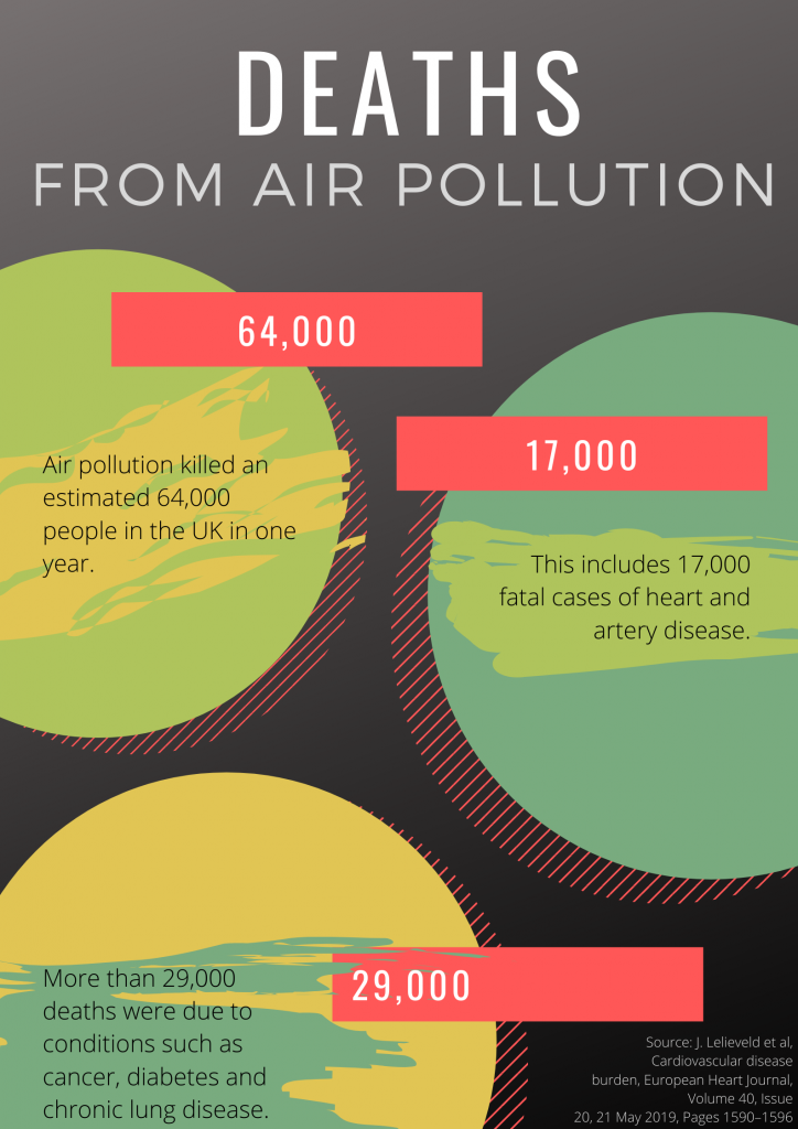 Cambridge’s “Open Seneca” tackles air pollution