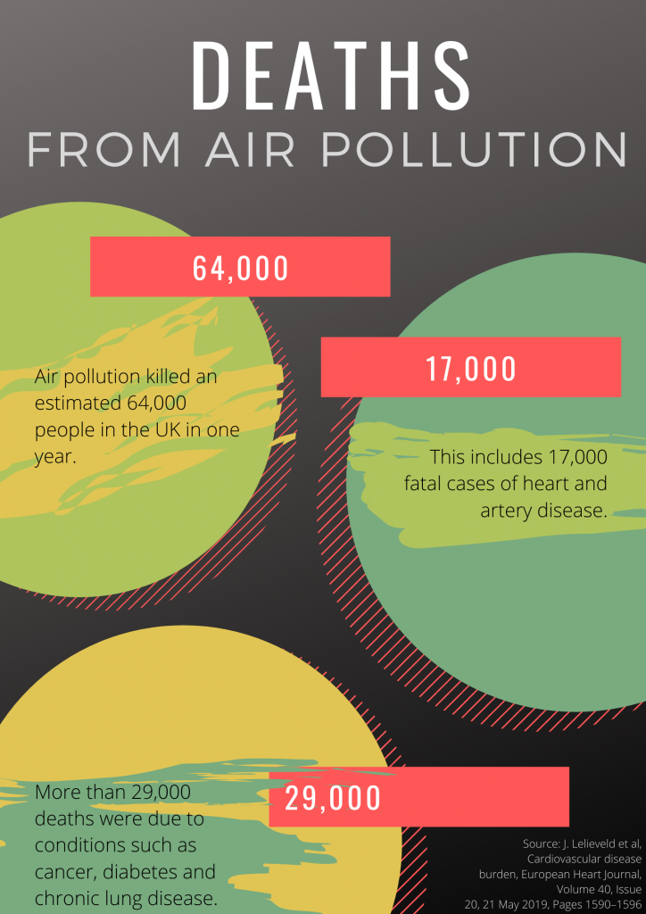 Cambridge’s “Open Seneca” tackles air pollution – Cambridgeshire ...